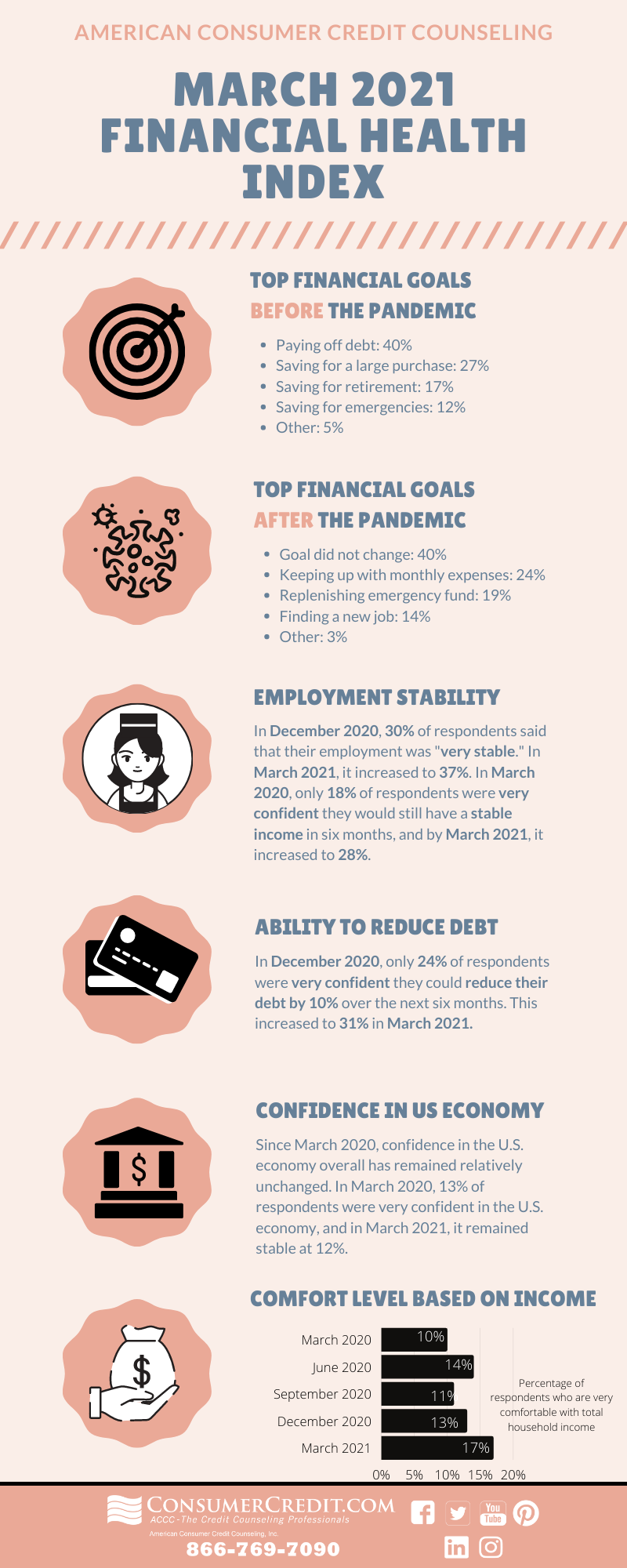 ACCC March 2021 Financial Health Index