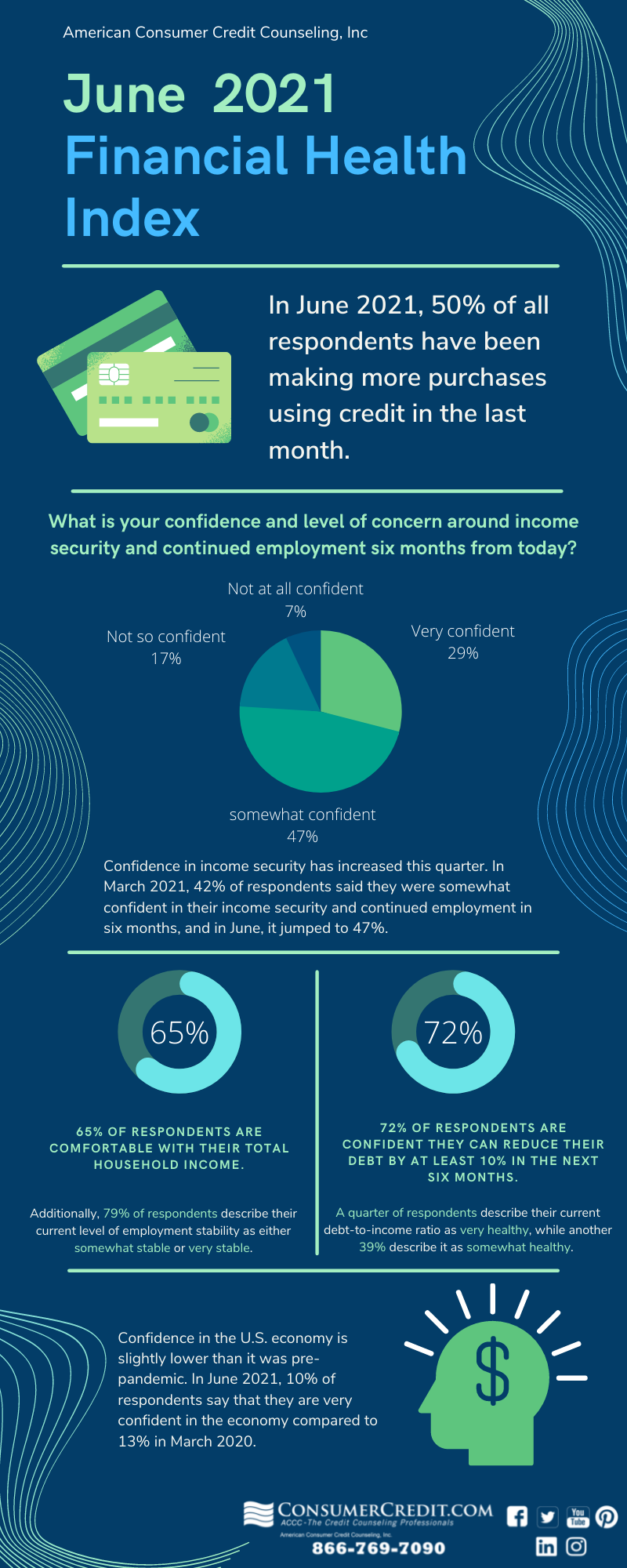 ACCC June 2021 Financial Health Index