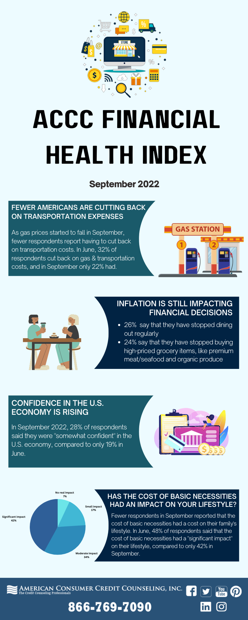 ACCC September 2022 Financial Health Index