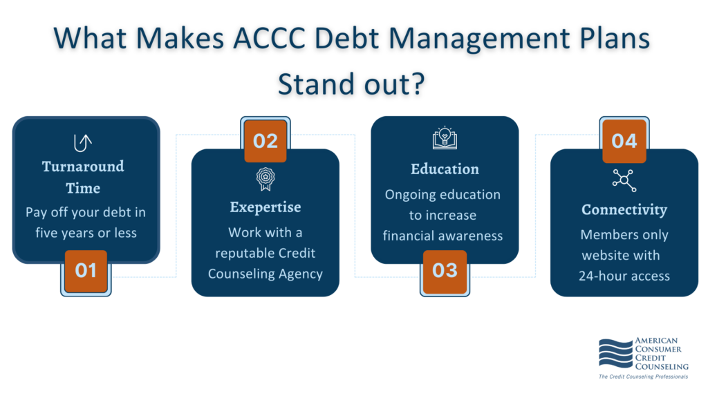 Debt management programs