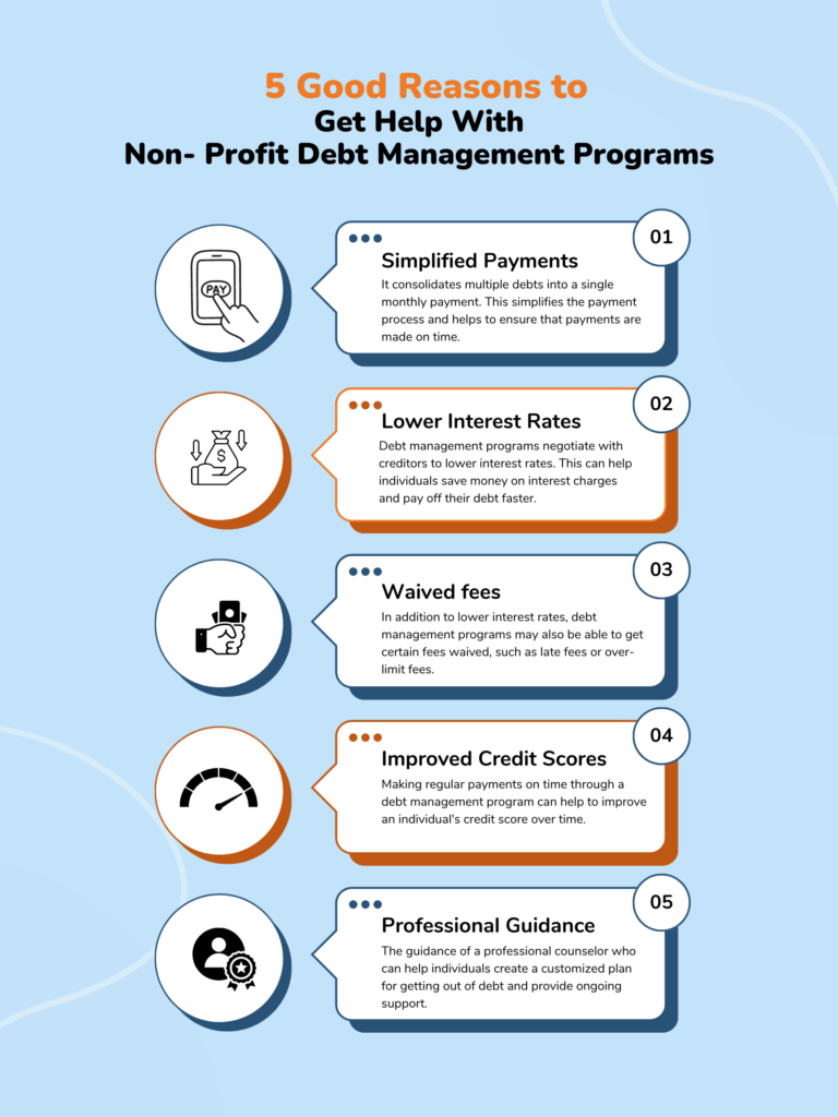 Fixed income debt consolidation programs