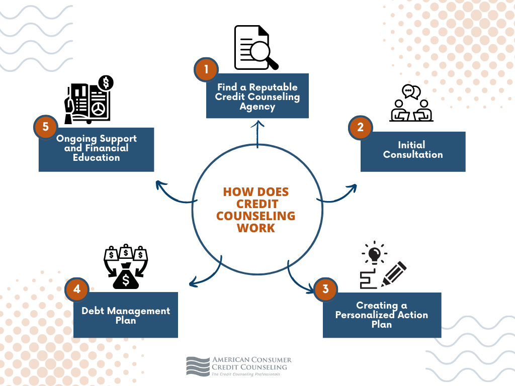 Consumer Credit Counseling What It Is & How It Works