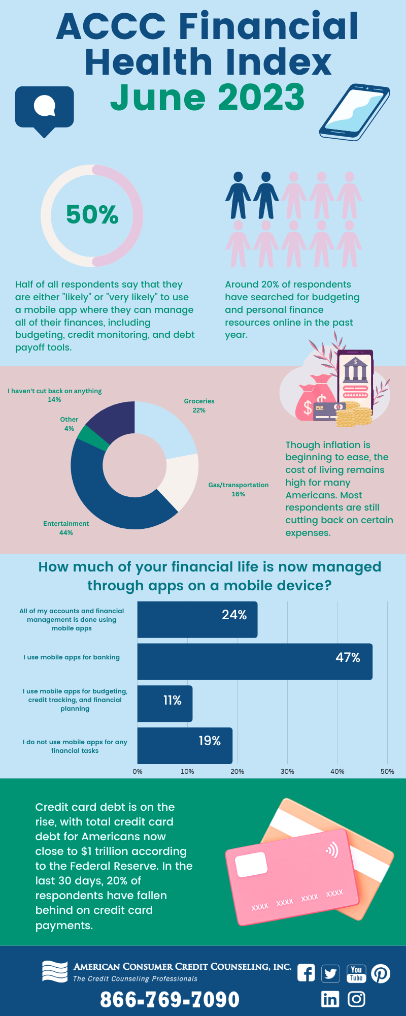 ACCC June 2023 Financial Health Index