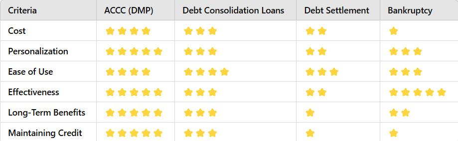 debt management plan